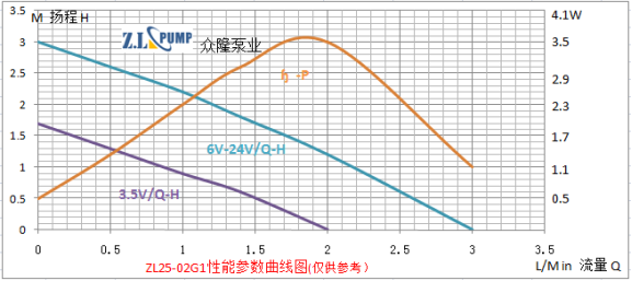 眾隆ZL25-02G1食品級微型水泵