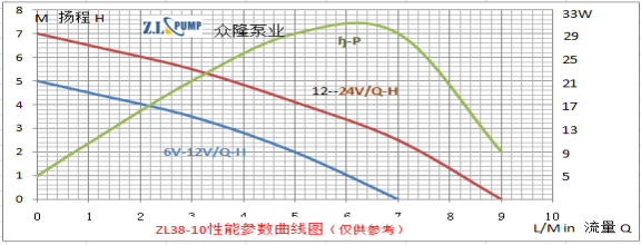 ZL38-10醫(yī)療保健水泵.png