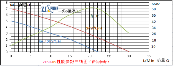 ZL50-09汽車(chē)散熱水泵.png