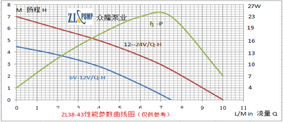 ZL38-43無(wú)刷直流水泵.png